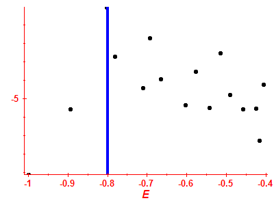 Strength function log